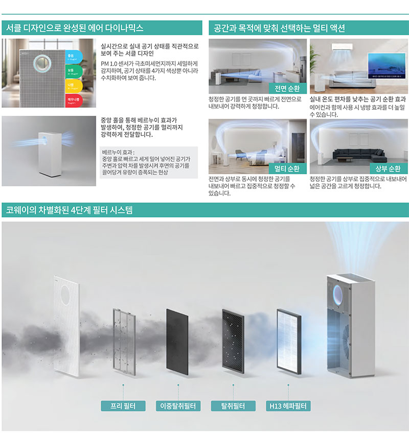 AP-1018F Detailed Product Features and Specifications